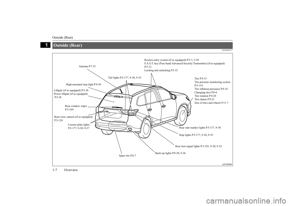 MITSUBISHI OUTLANDER III 2016  Owners Manual Outside (Rear) 1-7 Overview
1
N00100602577
Outside (Rear) 
Keyless entry system (if so equipped) P.5-7, 5-29 F.A.S.T.-key (Free-hand Advanced Se 
curity Transmitter) (if so equipped)  
P.5-12 Locking 