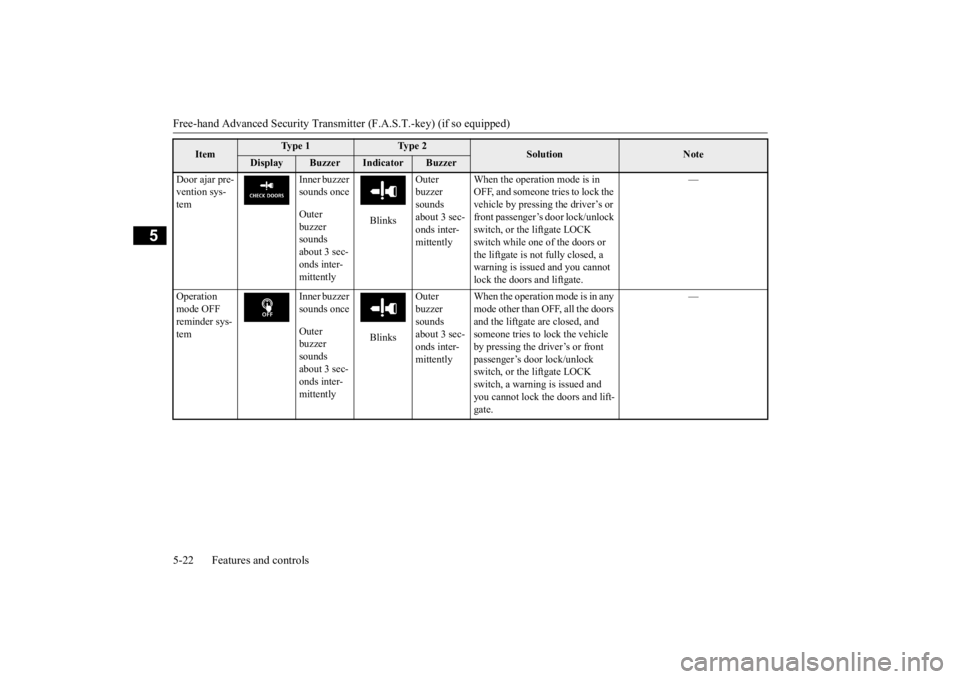 MITSUBISHI OUTLANDER III 2016  Owners Manual Free-hand Advanced 
Security Transmitter (F.A.S
.T.-key) (if so equipped) 
5-22 Features and controls
5
Door ajar pre- vention sys- tem 
Inner buzzer  sounds once Outer  buzzer  sounds about 3 sec- on