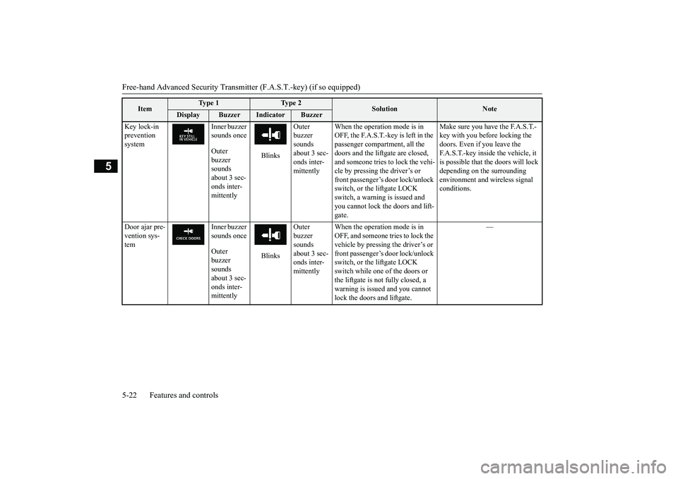 MITSUBISHI OUTLANDER III 2018 Owners Manual Free-hand Advanced
Security Transmitter (F.A.S
.T.-key) (if so equipped)
5
Key lock-in prevention system
Inner buzzer sounds onceOuter buzzer sounds about 3 sec-onds inter-mittently
Blinks
Outer buzz MITSUBISHI OUTLANDER III 2018 Owners Manual Free-hand Advanced
Security Transmitter (F.A.S
.T.-key) (if so equipped)
5
Key lock-in prevention system
Inner buzzer sounds onceOuter buzzer sounds about 3 sec-onds inter-mittently
Blinks
Outer buzz