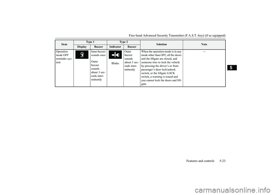 MITSUBISHI OUTLANDER III 2018 Owners Manual Free-hand Advanced Securi
ty Transmitter (F.A.S.T.-key) (if so equipped)
Features and controls 5-23
5
Operation mode OFF reminder sys-tem
Inner buzzer sounds onceOuter buzzer sounds about 3 sec-onds i MITSUBISHI OUTLANDER III 2018 Owners Manual Free-hand Advanced Securi
ty Transmitter (F.A.S.T.-key) (if so equipped)
Features and controls 5-23
5
Operation mode OFF reminder sys-tem
Inner buzzer sounds onceOuter buzzer sounds about 3 sec-onds i