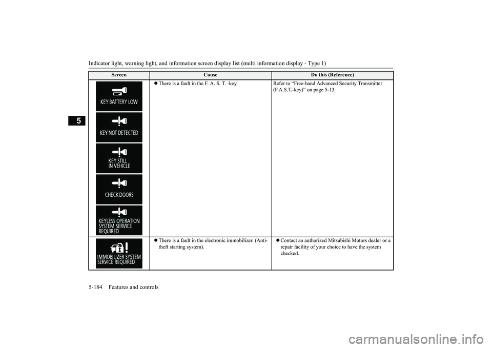 MITSUBISHI OUTLANDER III 2018 Owners Manual Indicator light, warning light, and information screen display list (multi information display - Type 1)
5
There is a fault in the F. A. S. T. -key. Refer to “Free-hand Advanced Security Transmit MITSUBISHI OUTLANDER III 2018 Owners Manual Indicator light, warning light, and information screen display list (multi information display - Type 1)
5
There is a fault in the F. A. S. T. -key. Refer to “Free-hand Advanced Security Transmit