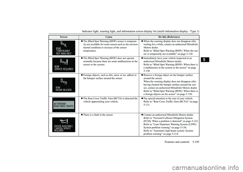 MITSUBISHI OUTLANDER III 2018 Owners Manual Indicator light, warning light, and information screen display list (multi information display - Type 1)
Features and controls 5-195
5
The Blind Spot Warning (BSW) sensor is temporar-ily not availa MITSUBISHI OUTLANDER III 2018 Owners Manual Indicator light, warning light, and information screen display list (multi information display - Type 1)
Features and controls 5-195
5
The Blind Spot Warning (BSW) sensor is temporar-ily not availa