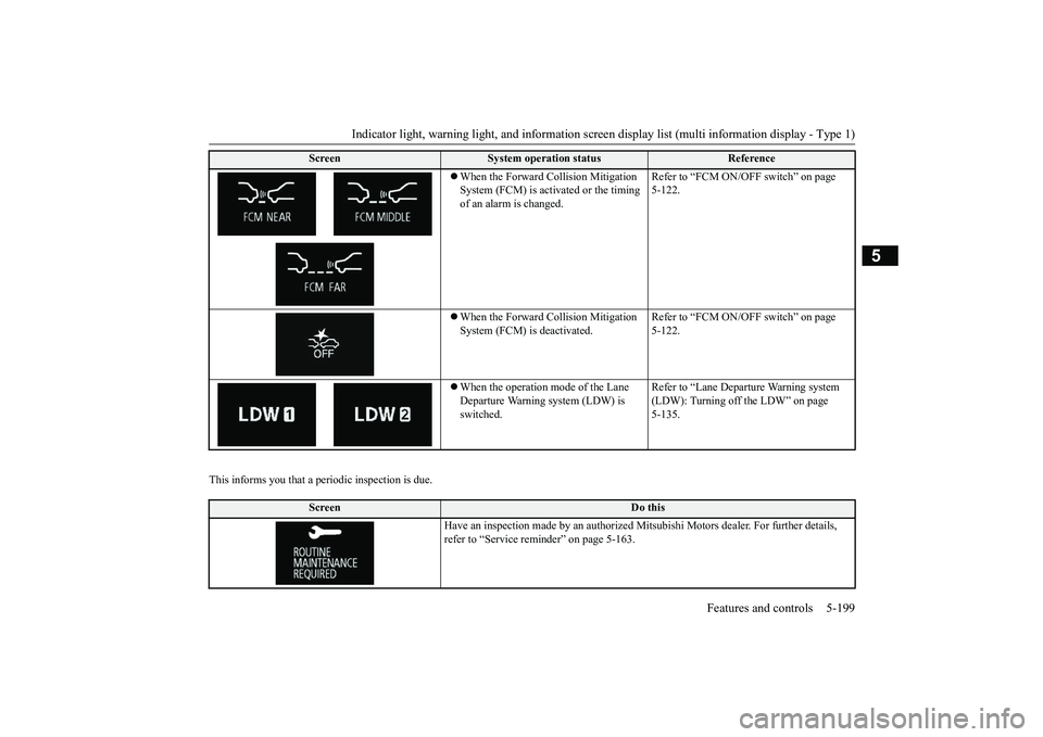 MITSUBISHI OUTLANDER III 2018 Owners Manual Indicator light, warning light, and information screen display list (multi information display - Type 1)
Features and controls 5-199
5
This informs you that a periodic inspection is due.
When the F MITSUBISHI OUTLANDER III 2018 Owners Manual Indicator light, warning light, and information screen display list (multi information display - Type 1)
Features and controls 5-199
5
This informs you that a periodic inspection is due.
When the F