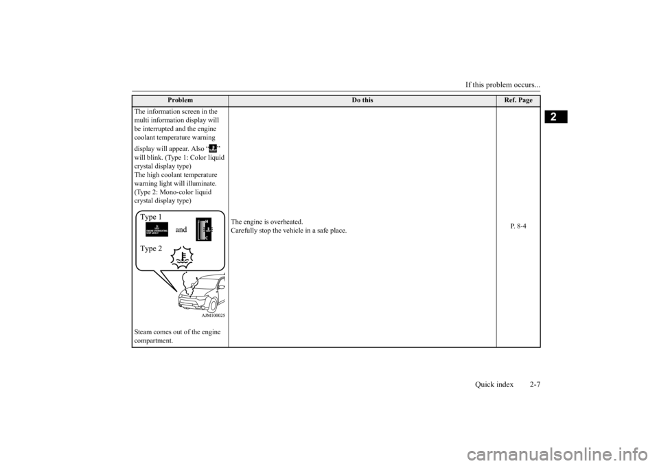 MITSUBISHI OUTLANDER III 2015  Owners Manual If this problem occurs... 
Quick index 2-7
2
Problem
Do this
Ref. Page 
The information screen in the  multi information display will  be interrupted and the engine  coolant temperature warning  displ