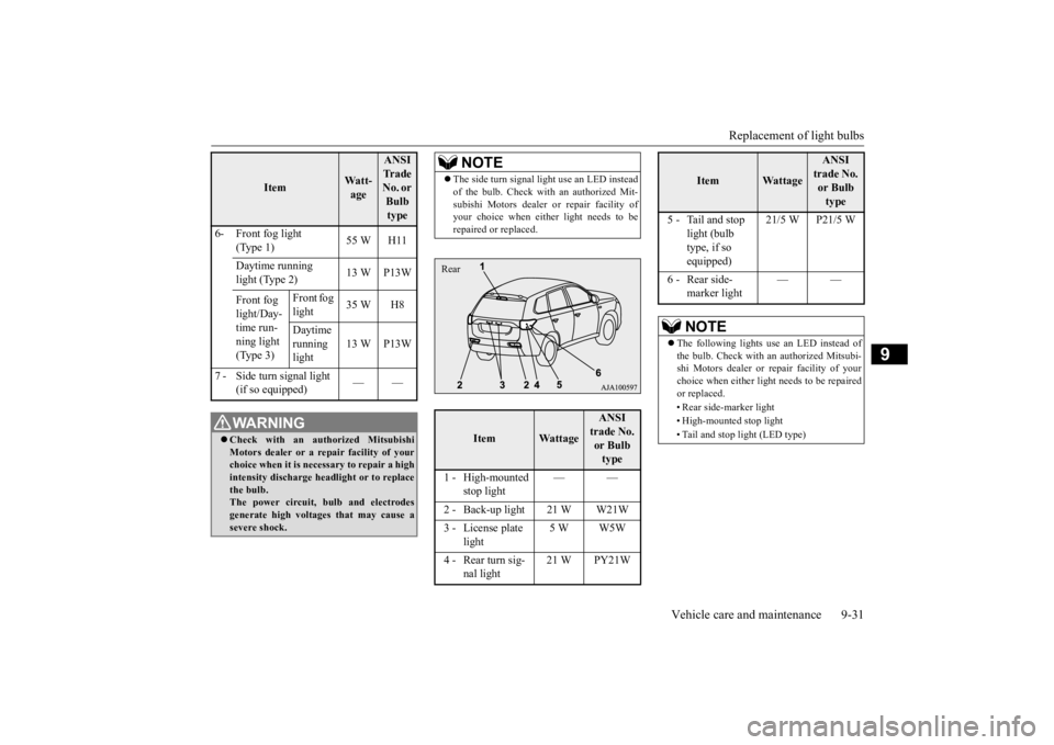 MITSUBISHI OUTLANDER III 2015 Owners Manual Replacement of light bulbs
Vehicle care and maintenance 9-31
9
6- Front fog light
(Type 1)
55 W H11
Daytime running light (Type 2)
13 W P13W
Front fog light/Day- time run- ning light (Type 3) MITSUBISHI OUTLANDER III 2015 Owners Manual Replacement of light bulbs
Vehicle care and maintenance 9-31
9
6- Front fog light
(Type 1)
55 W H11
Daytime running light (Type 2)
13 W P13W
Front fog light/Day- time run- ning light (Type 3)