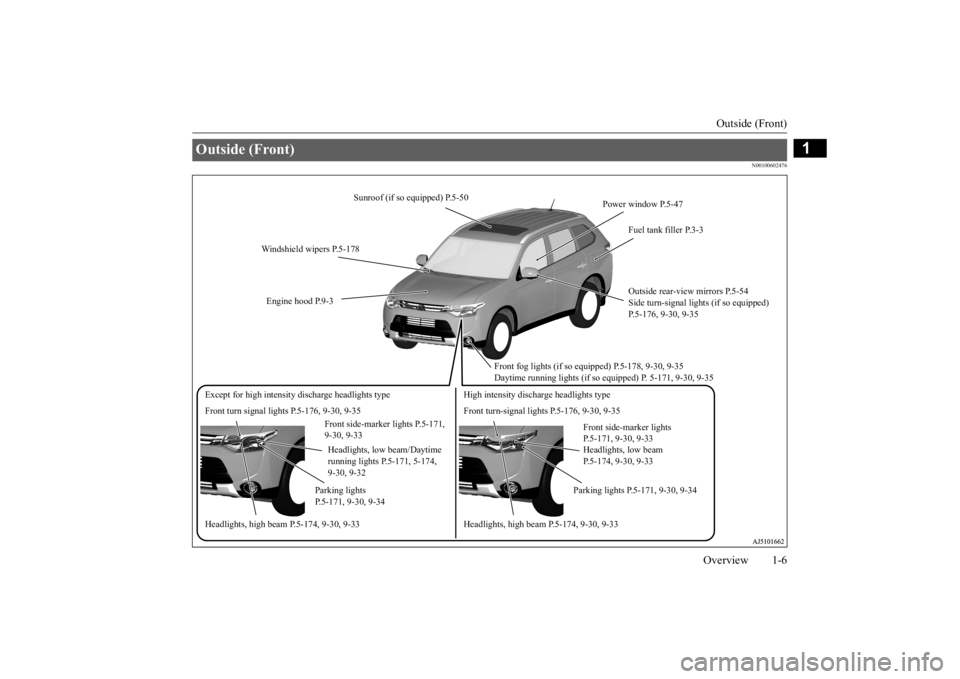 MITSUBISHI OUTLANDER III 2015  Owners Manual Outside (Front) 
Overview 1-6
1
N00100602476
Outside (Front)  
Sunroof (if so equipped) P.5-50 
Windshield wipers P.5-178 Engine hood P.9-3 
Front fog lights (if so equipped) P.5-178, 9-30, 9-35 Dayti