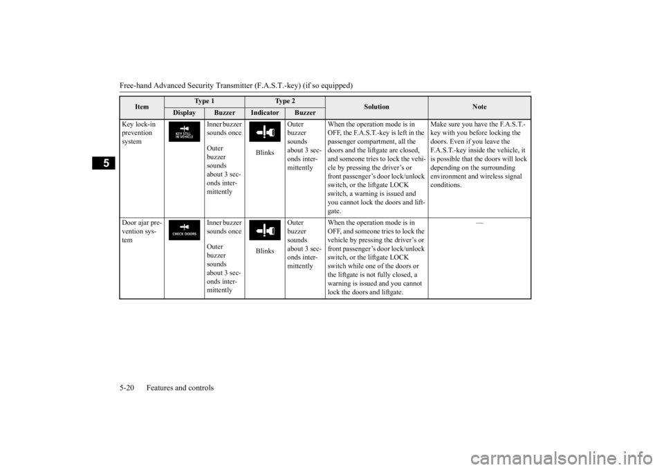 MITSUBISHI OUTLANDER III 2015 Owners Manual Free-hand Advanced
Security Transmitter (F.A.S
.T.-key) (if so equipped)
5-20 Features and controls
5
Key lock-in prevention system
Inner buzzer sounds once Outer buzzer sounds about 3 sec- on MITSUBISHI OUTLANDER III 2015 Owners Manual Free-hand Advanced
Security Transmitter (F.A.S
.T.-key) (if so equipped)
5-20 Features and controls
5
Key lock-in prevention system
Inner buzzer sounds once Outer buzzer sounds about 3 sec- on