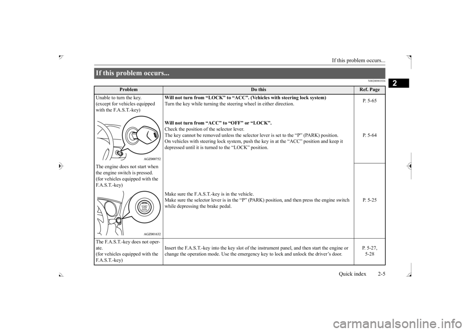 MITSUBISHI OUTLANDER III 2017 User Guide If this problem occurs...
Quick index 2-5
2
N00200901936
If this problem occurs...
Problem
Do this
Ref. Page
Unable to turn the key. (except for vehicles equipped with the F.A.S.T.-key)
Will not MITSUBISHI OUTLANDER III 2017 User Guide If this problem occurs...
Quick index 2-5
2
N00200901936
If this problem occurs...
Problem
Do this
Ref. Page
Unable to turn the key. (except for vehicles equipped with the F.A.S.T.-key)
Will not