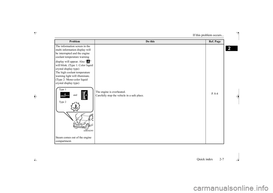 MITSUBISHI OUTLANDER III 2017  Owners Manual If this problem occurs... 
Quick index 2-7
2
Problem
Do this
Ref. Page 
The information screen in the  multi information display will  be interrupted and the engine  coolant temperature warning  displ