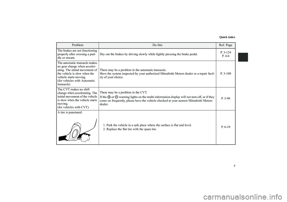 MITSUBISHI OUTLANDER XL 2011 User Guide Quick index
7
Problem
Do this
Ref. Page
The brakes are not functioning 
properly after crossing a pud-
dle or stream.Dry out the brakes by driving slowly while lightly pressing the brake pedal.P. 3-12
