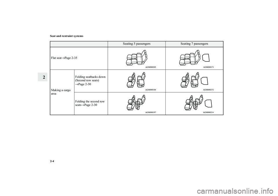 MITSUBISHI OUTLANDER XL 2011 Owners Guide 2-4 Seat and restraint systems
2
Seating 5 passengers
Seating 7 passengers
Flat seat→Page 2-35
Making a cargo 
areaFolding seatbacks down
(Second row seats)
→Page 2-30
Folding the second row 
seat