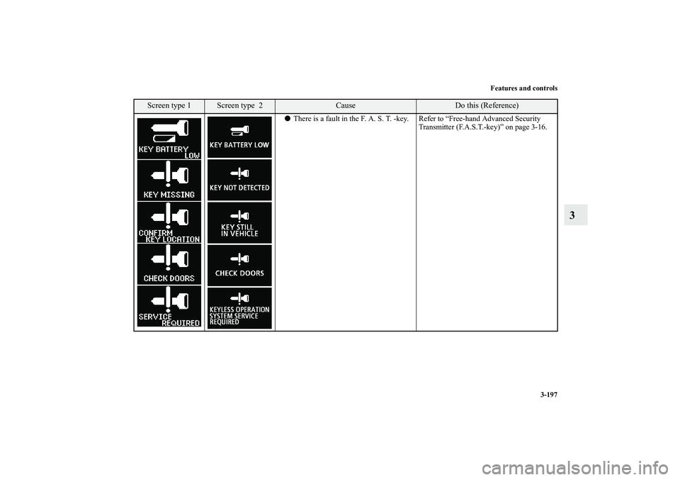 MITSUBISHI OUTLANDER XL 2011  Owners Manual Features and controls
3-197
3
There is a fault in the F. A. S. T. -key. Refer to “Free-hand Advanced Security 
Transmitter (F.A.S.T.-key)” on page 3-16.
Screen type 1
Screen type  2
Cause
Do this