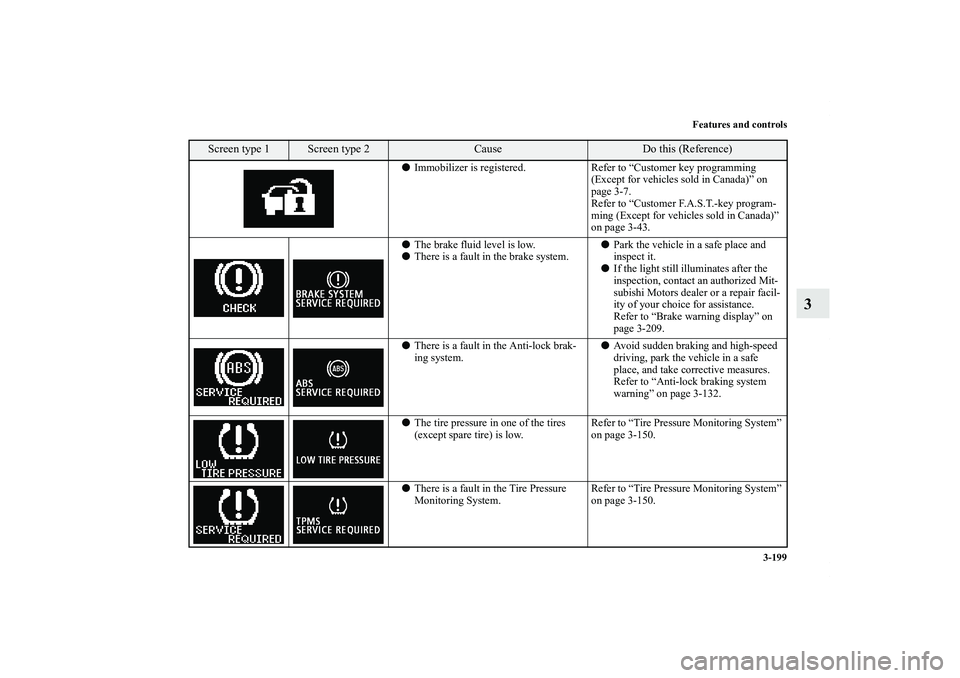 MITSUBISHI OUTLANDER XL 2011  Owners Manual Features and controls
3-199
3
Immobilizer is registered. Refer to “Customer key programming 
(Except for vehicles sold in Canada)” on 
page 3-7.
Refer to “Customer F.A.S.T.-key program-
ming (E