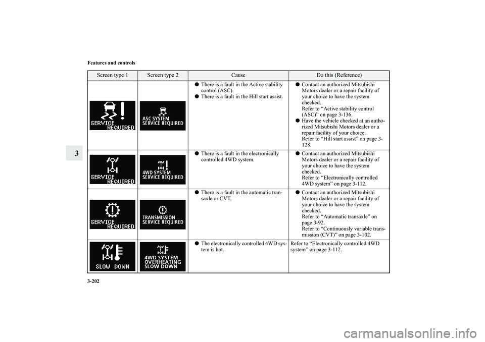 MITSUBISHI OUTLANDER XL 2011  Owners Manual 3-202 Features and controls
3
There is a fault in the Active stability 
control (ASC).
There is a fault in the Hill start assist.Contact an authorized Mitsubishi 
Motors dealer or a repair facility