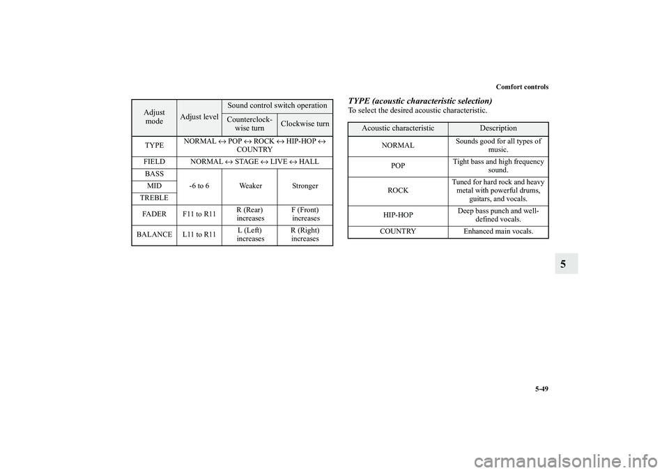 MITSUBISHI OUTLANDER XL 2011  Owners Manual Comfort controls
5-49
5
TYPE (acoustic characteristic selection)To select the desired acoustic characteristic.
Adjust 
mode
Adjust level
Sound control switch operationCounterclock-
wise turn
Clockwise