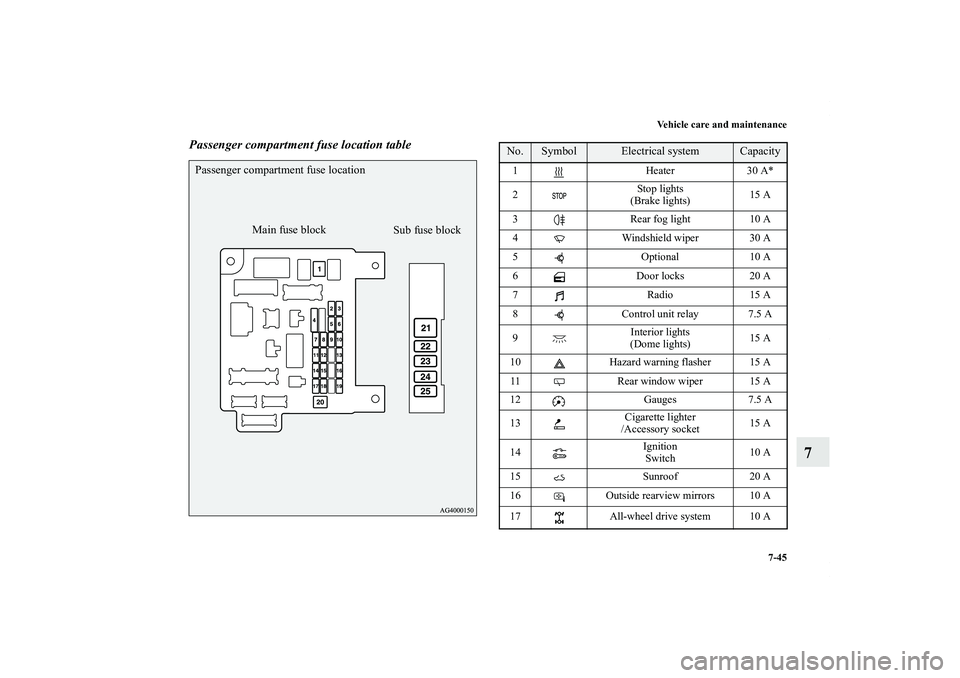 MITSUBISHI OUTLANDER XL 2011  Owners Manual Vehicle care and maintenance
7-45
7
Passenger compartment fuse location tablePassenger compartment fuse location
Sub fuse block Main fuse block
No.
Symbol
Electrical system
Capacity
1 Heater 30 A*
2St