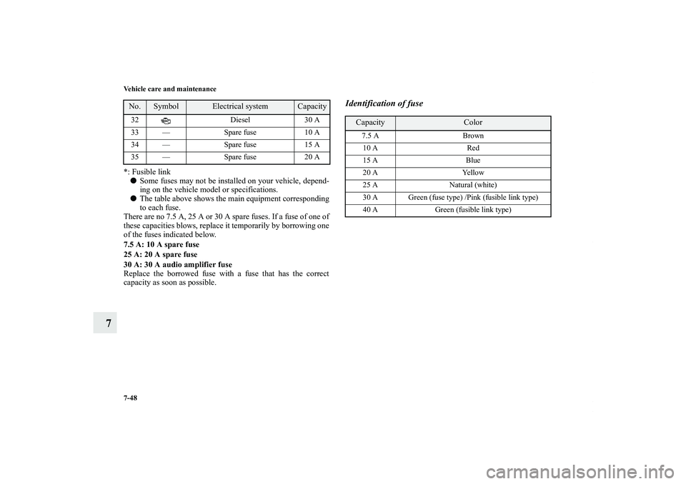 MITSUBISHI OUTLANDER XL 2011  Owners Manual 7-48 Vehicle care and maintenance
7
*: Fusible link
Some fuses may not be installed on your vehicle, depend-
ing on the vehicle model or specifications.
The table above shows the main equipment corr