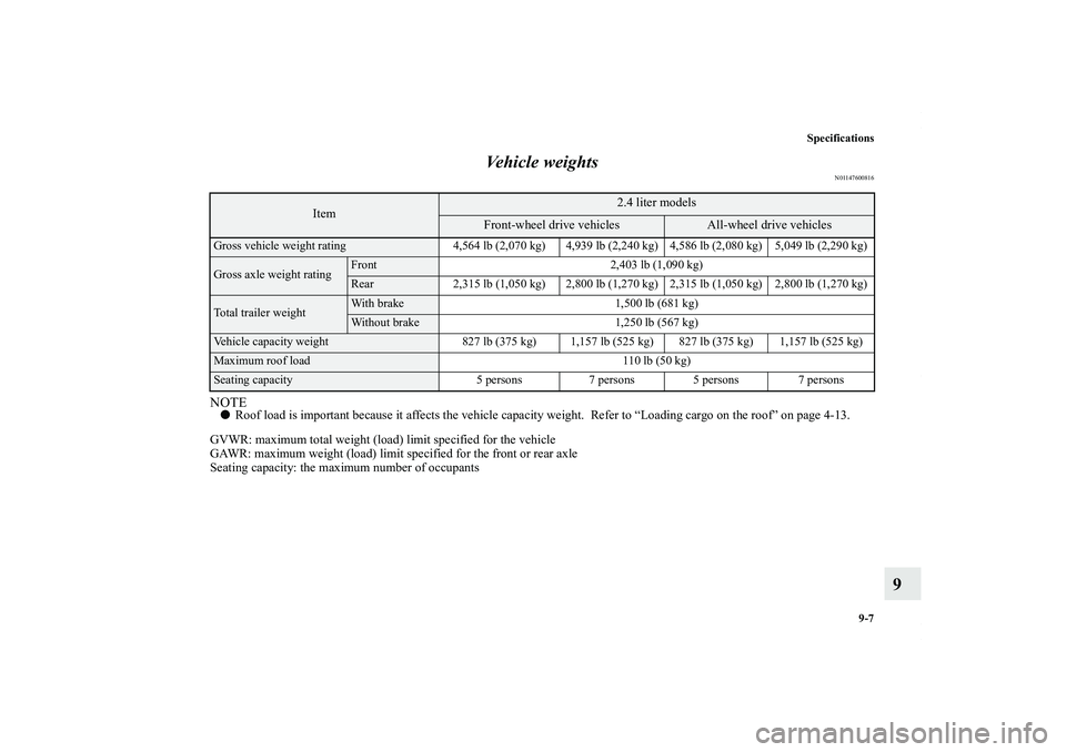 MITSUBISHI OUTLANDER XL 2011  Owners Manual Specifications
9-7
9 Vehicle weights
N01147600816
NOTERoof load is important because it affects the vehicle capacity weight.  Refer to “Loading cargo on the roof” on page 4-13.
GVWR: maximum tota