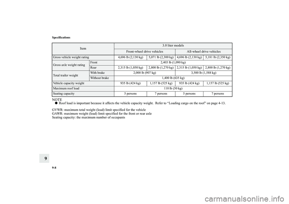 MITSUBISHI OUTLANDER XL 2011  Owners Manual 9-8 Specifications
9
NOTERoof load is important because it affects the vehicle capacity weight.  Refer to “Loading cargo on the roof” on page 4-13.
GVWR: maximum total weight (load) limit specifi