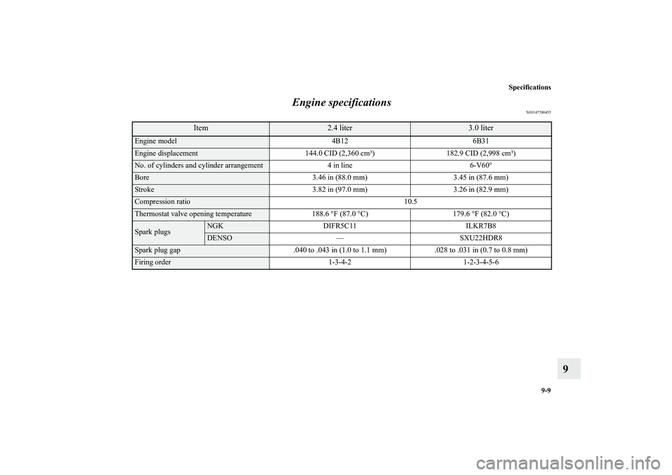 MITSUBISHI OUTLANDER XL 2011  Owners Manual Specifications
9-9
9 Engine specifications
N01147700455
Item
2.4 liter
3.0 liter
Engine model 4B12 6B31Engine displacement 144.0 CID (2,360 cm³) 182.9 CID (2,998 cm³)No. of cylinders and cylinder ar