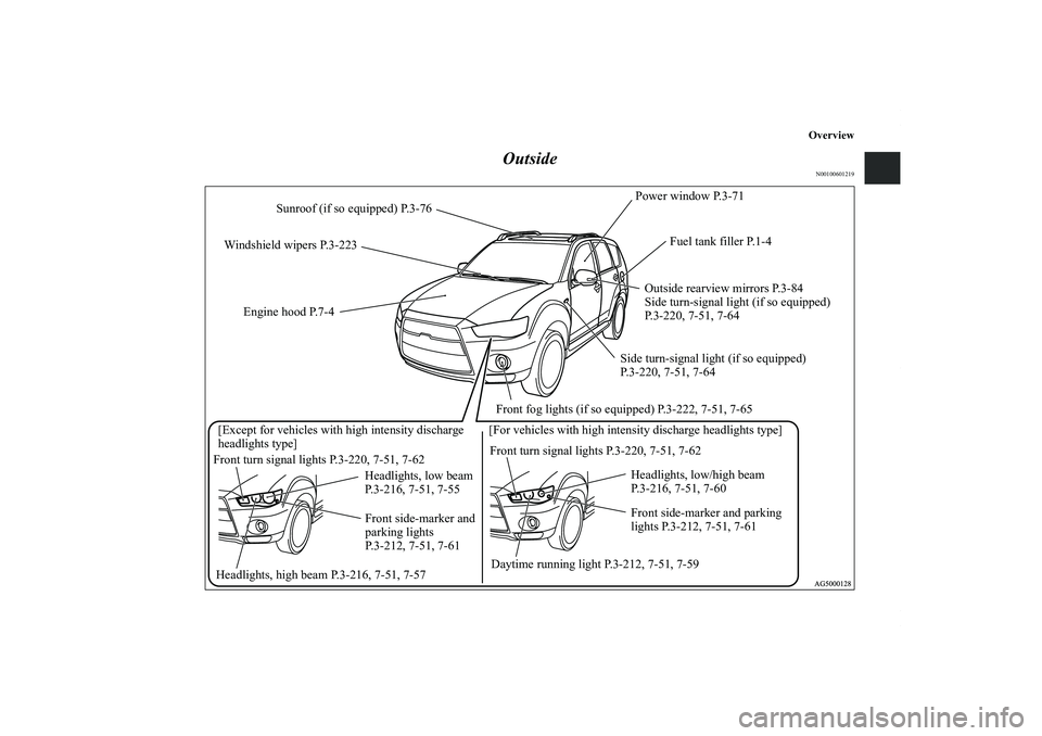 MITSUBISHI OUTLANDER XL 2011  Owners Manual Overview
Outside
N00100601219
Power window P.3-71
Front turn signal lights P.3-220, 7-51, 7-62Engine hood P.7-4Fuel tank filler P.1-4
Outside rearview mirrors P.3-84
Side turn-signal light (if so equi