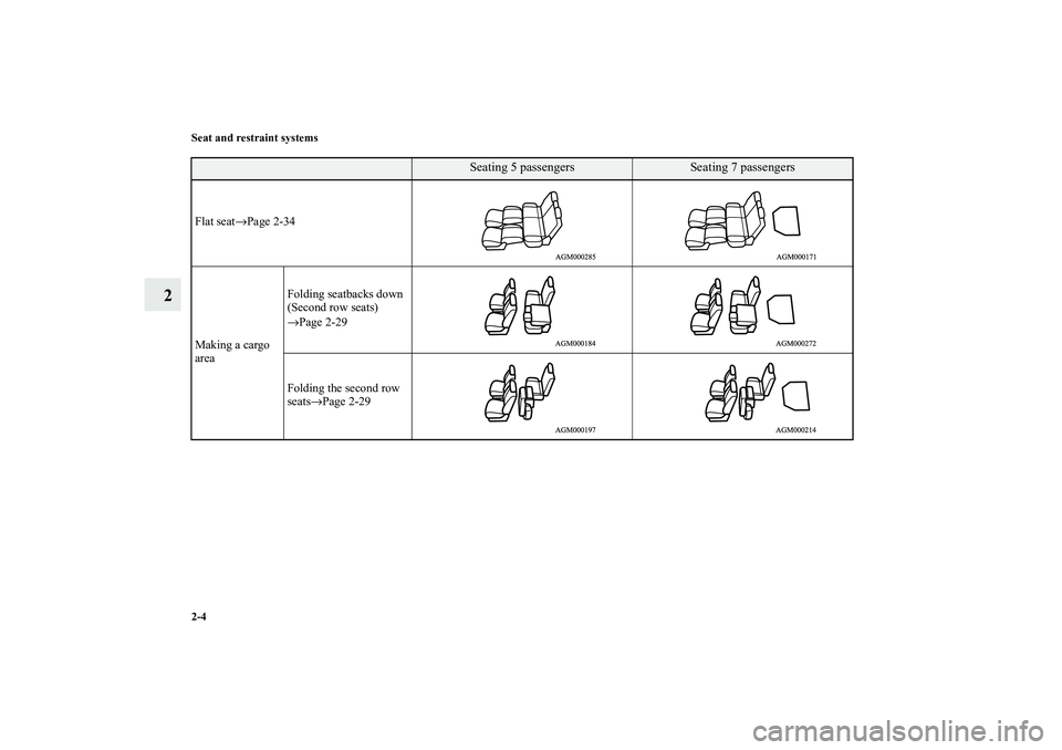 MITSUBISHI OUTLANDER XL 2010 Owners Manual 2-4 Seat and restraint systems
2
Seating 5 passengers
Seating 7 passengers
Flat seat→Page 2-34
Making a cargo 
areaFolding seatbacks down
(Second row seats)
→Page 2-29
Folding the second row 
seat
