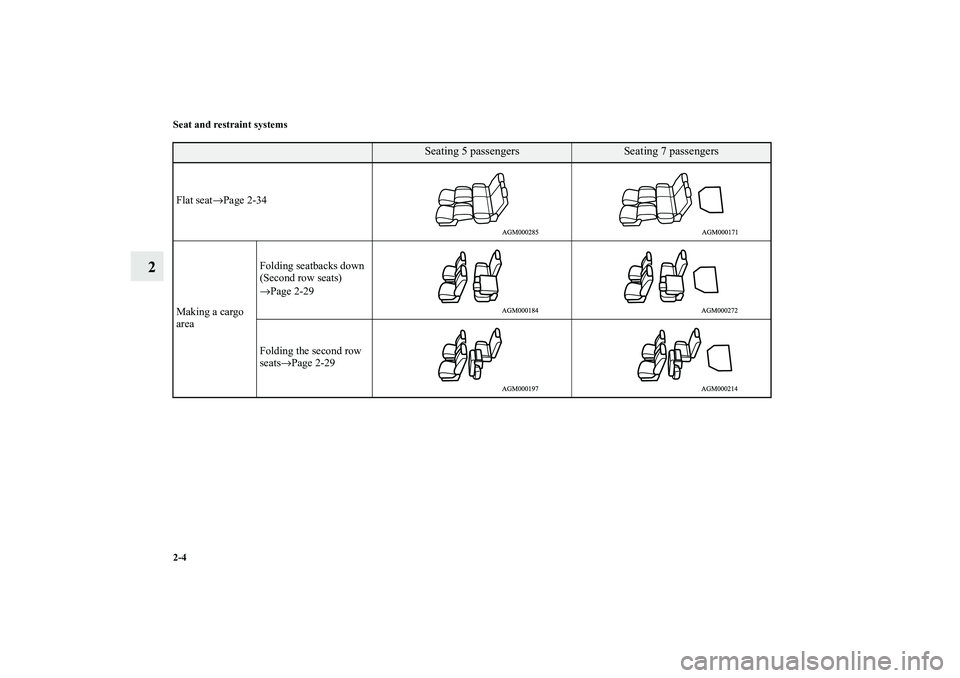 MITSUBISHI OUTLANDER XL 2010  Owners Manual 2-4 Seat and restraint systems
2
Seating 5 passengers
Seating 7 passengers
Flat seat→Page 2-34
Making a cargo 
areaFolding seatbacks down
(Second row seats)
→Page 2-29
Folding the second row 
seat