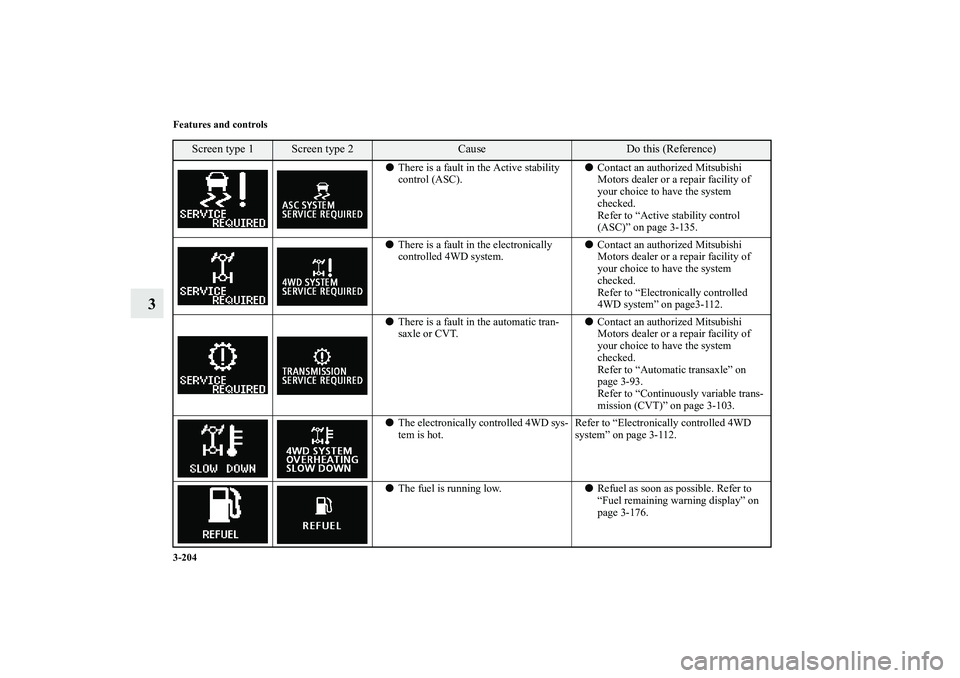 MITSUBISHI OUTLANDER XL 2010  Owners Manual 3-204 Features and controls
3
There is a fault in the Active stability 
control (ASC).Contact an authorized Mitsubishi 
Motors dealer or a repair facility of 
your choice to have the system 
checked