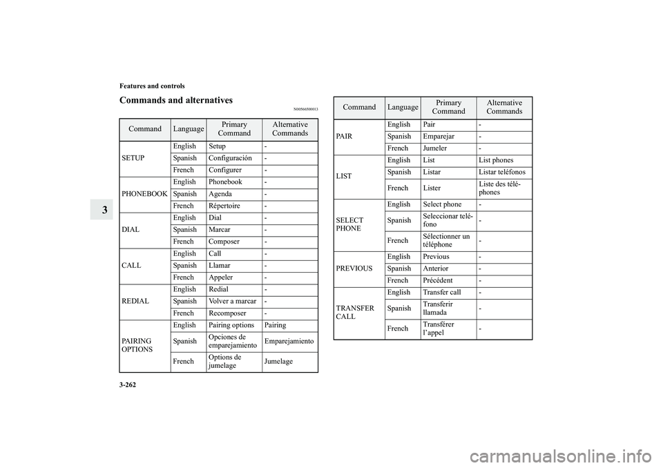 MITSUBISHI OUTLANDER XL 2010  Owners Manual 3-262 Features and controls
3
Commands and alternatives
N00566500013
Command
Language
Primary
Command
Alternative 
Commands
SETUPEnglish Setup -
Spanish Configuración -
French Configurer -
PHONEBOOKE