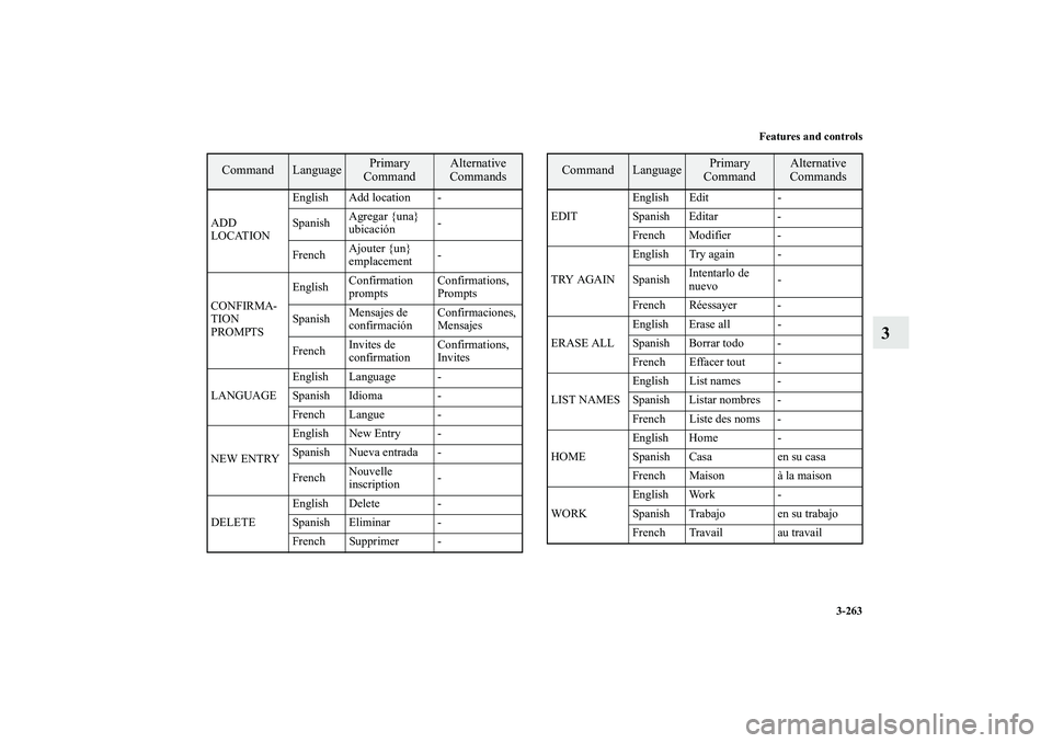 MITSUBISHI OUTLANDER XL 2010  Owners Manual Features and controls
3-263
3
ADD
LOCATIONEnglish Add location -
SpanishAgregar {una} 
ubicación-
FrenchAjouter {un} 
emplacement-
CONFIRMA-
TION 
PROMPTSEnglishConfirmation 
promptsConfirmations, 
P