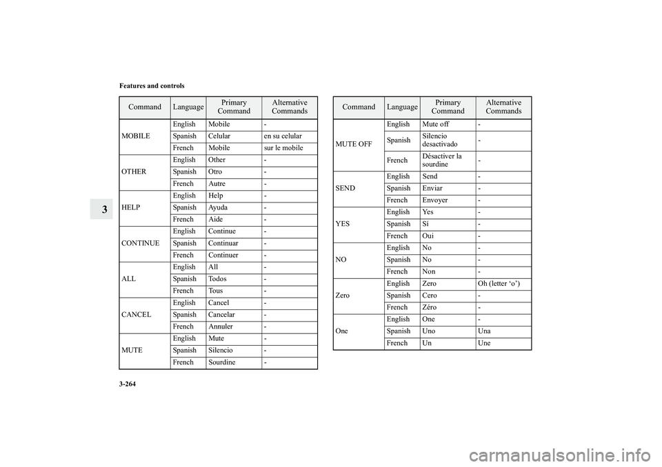 MITSUBISHI OUTLANDER XL 2010  Owners Manual 3-264 Features and controls
3
MOBILEEnglish Mobile -
Spanish Celular en su celular
French Mobile sur le mobile
OTHEREnglish Other -
Spanish Otro -
French Autre -
HELPEnglish Help -
Spanish Ayuda -
Fre