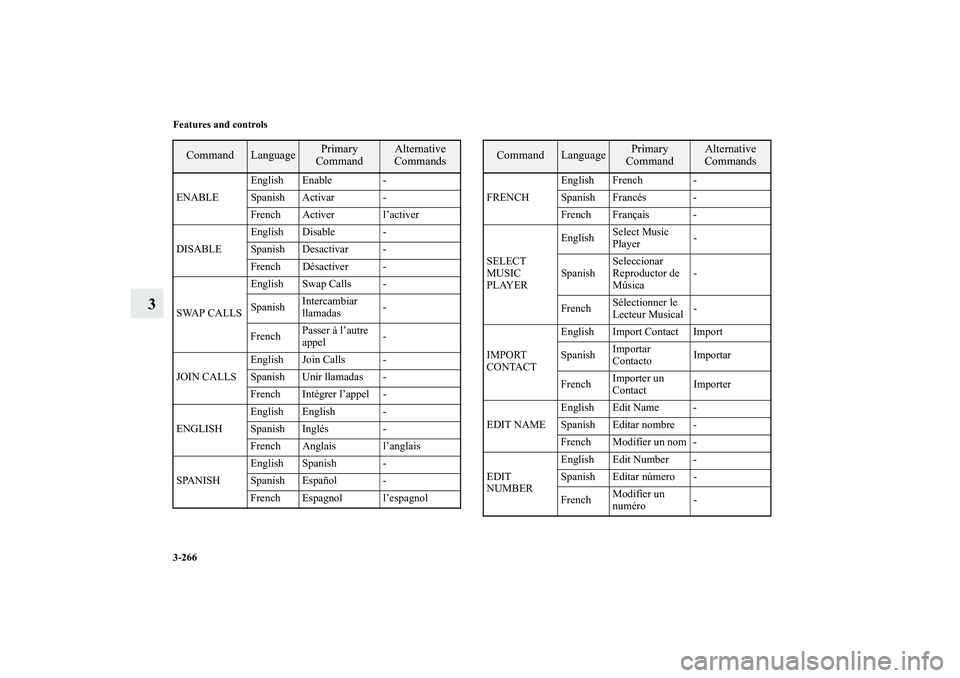 MITSUBISHI OUTLANDER XL 2010  Owners Manual 3-266 Features and controls
3
ENABLEEnglish Enable -
Spanish Activar -
French Activer l’activer
DISABLEEnglish Disable -
Spanish Desactivar -
French Désactiver -
SWAP CALLSEnglish Swap Calls -
Span