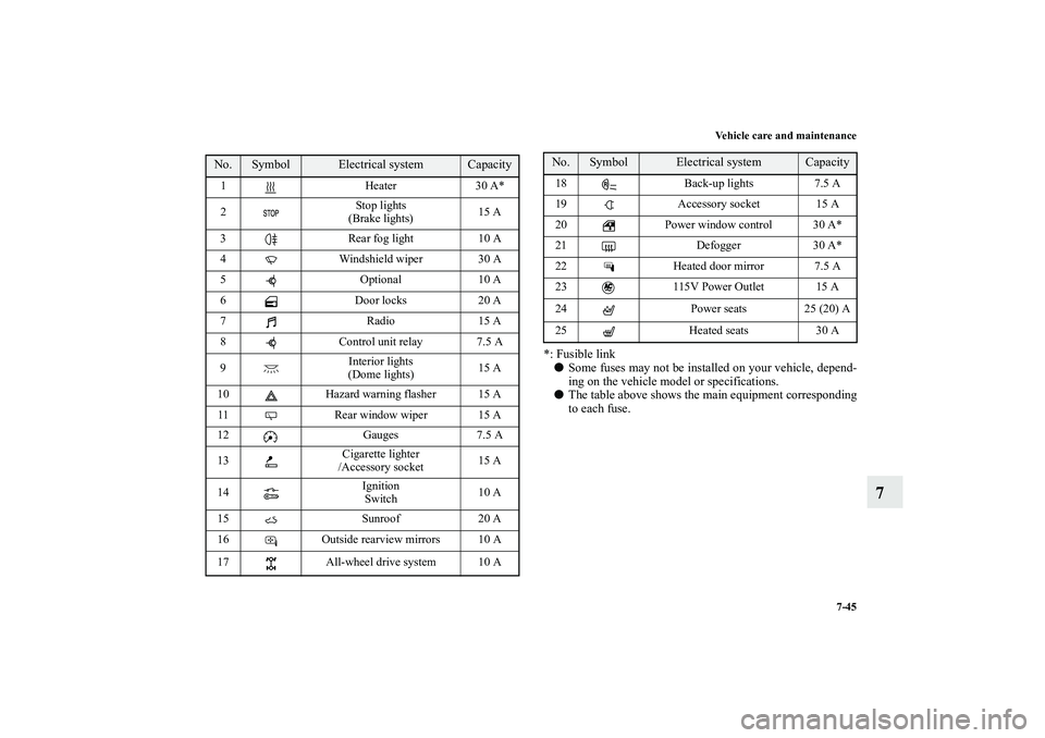 MITSUBISHI OUTLANDER XL 2010  Owners Manual Vehicle care and maintenance
7-45
7
*: Fusible link
Some fuses may not be installed on your vehicle, depend-
ing on the vehicle model or specifications.

The table above shows the main equipment cor