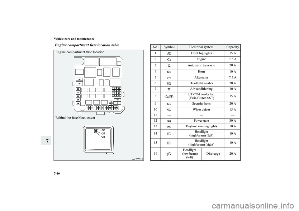 MITSUBISHI OUTLANDER XL 2010  Owners Manual 7-46 Vehicle care and maintenance
7
 Engine compartment fuse location tableEngine compartment fuse location
Behind the fuse block cover
No.
Symbol
Electrical system
Capacity
1 Front fog lights 15 A
2 