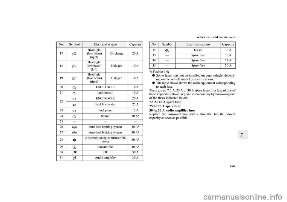 MITSUBISHI OUTLANDER XL 2010  Owners Manual Vehicle care and maintenance
7-47
7
*: Fusible link
Some fuses may not be installed on your vehicle, depend-
ing on the vehicle model or specifications.

The table above shows the main equipment cor