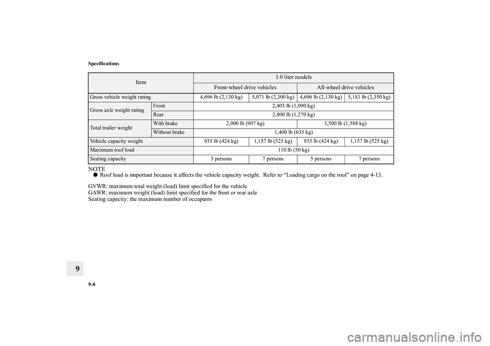 MITSUBISHI OUTLANDER XL 2010  Owners Manual 9-8 Specifications
9
NOTE
Roof load is important because it affects the vehicle capacity weight.  Refer to “Loading cargo on the roof” on page 4-13.
GVWR: maximum total weight (load) limit specif