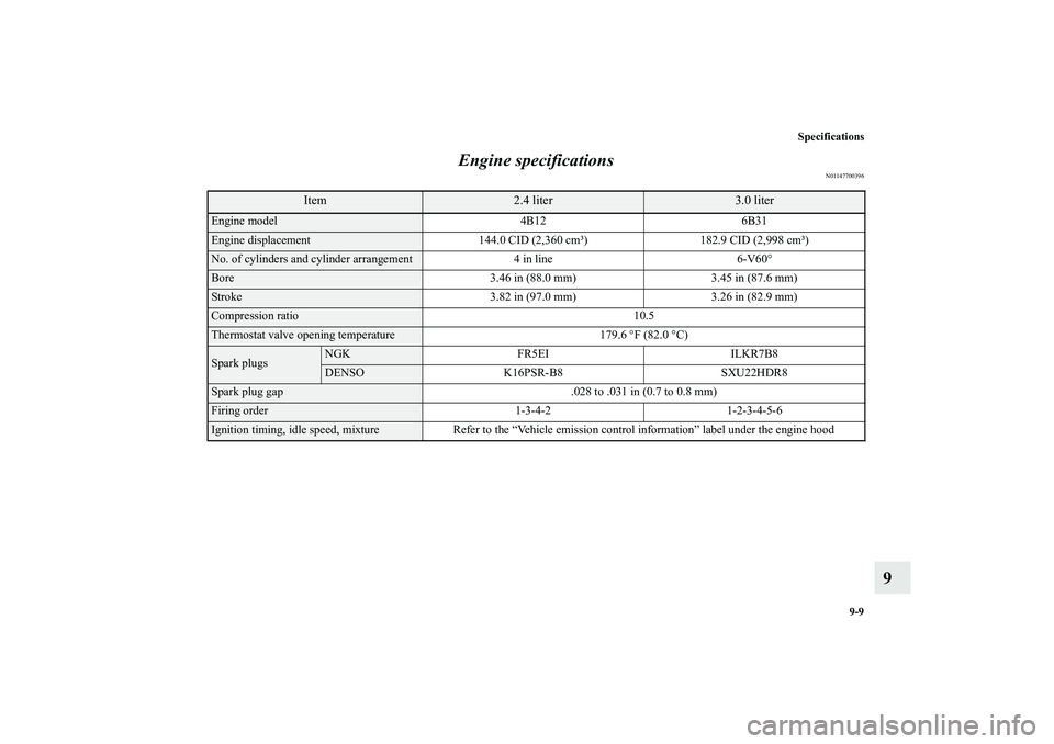 MITSUBISHI OUTLANDER XL 2010  Owners Manual Specifications
9-9
9 Engine specifications
N01147700396
Item
2.4 liter
3.0 liter
Engine model 4B12 6B31Engine displacement 144.0 CID (2,360 cm³) 182.9 CID (2,998 cm³)No. of cylinders and cylinder ar