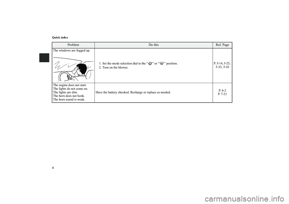 MITSUBISHI OUTLANDER XL 2012  Owners Manual 4 Quick indexThe windows are fogged up.
1. Set the mode selection dial to the “ ” or “ ” position.
2. Turn on the blower.P. 5-14, 5-23, 
5-33, 5-43
The engine does not start.
The lights do not