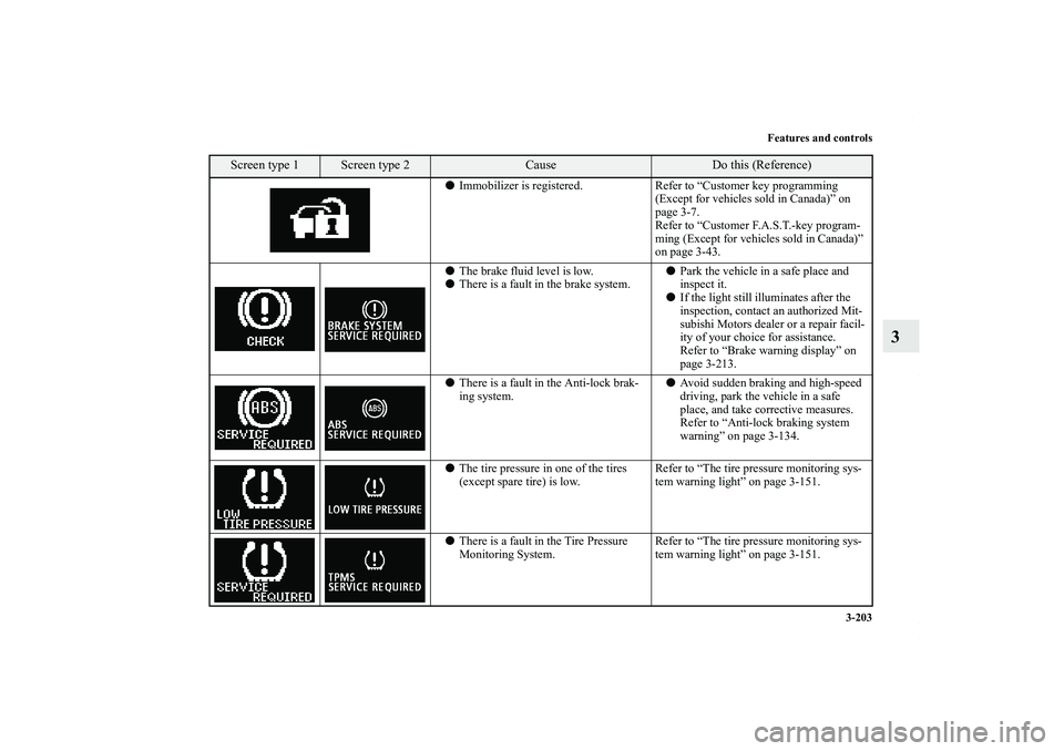 MITSUBISHI OUTLANDER XL 2012  Owners Manual Features and controls
3-203
3
Immobilizer is registered. Refer to “Customer key programming 
(Except for vehicles sold in Canada)” on 
page 3-7.
Refer to “Customer F.A.S.T.-key program-
ming (E
