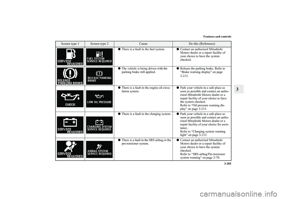 MITSUBISHI OUTLANDER XL 2012  Owners Manual Features and controls
3-205
3
There is a fault in the fuel system.Contact an authorized Mitsubishi 
Motors dealer or a repair facility of 
your choice to have the system 
checked.
The vehicle is be