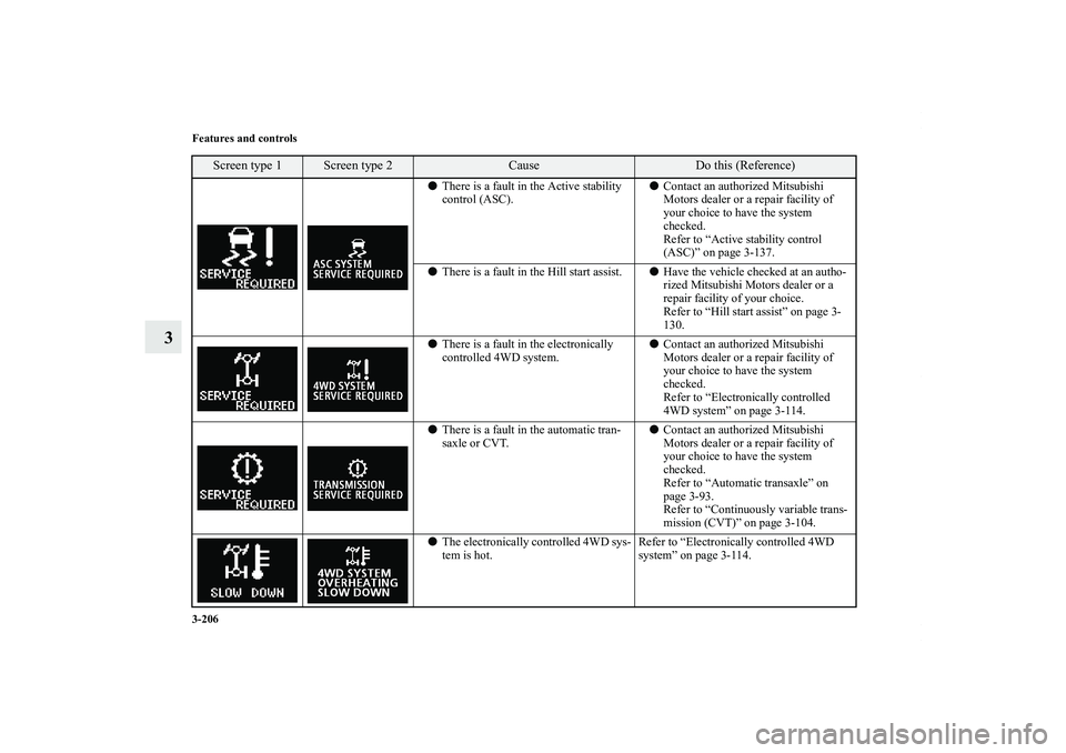 MITSUBISHI OUTLANDER XL 2012  Owners Manual 3-206 Features and controls
3
There is a fault in the Active stability 
control (ASC).Contact an authorized Mitsubishi 
Motors dealer or a repair facility of 
your choice to have the system 
checked