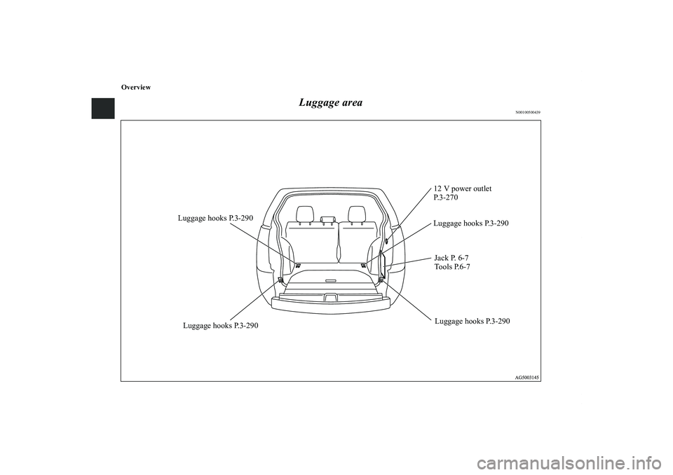 MITSUBISHI OUTLANDER XL 2012  Owners Manual Overview
Luggage area
N00100500439
Luggage hooks P.3-290
Jack P. 6-7
Tools P.6-7
Luggage hooks P.3-290Luggage hooks P.3-290 Luggage hooks P.3-29012 V power outlet 
P. 3 - 2 7 0
BK0138000US.book  5 ペ