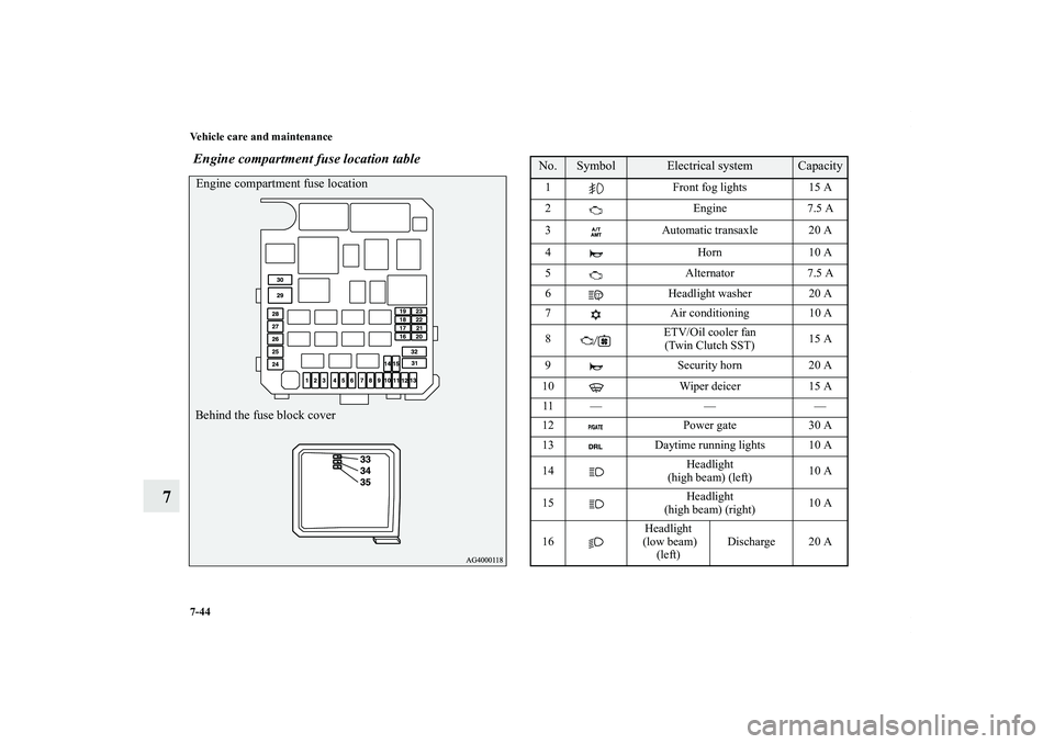 MITSUBISHI OUTLANDER XL 2012  Owners Manual 7-44 Vehicle care and maintenance
7
 Engine compartment fuse location tableEngine compartment fuse location
Behind the fuse block cover
No.
Symbol
Electrical system
Capacity
1 Front fog lights 15 A
2 