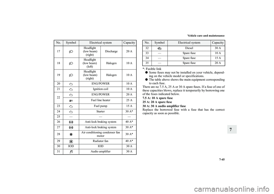 MITSUBISHI OUTLANDER XL 2012  Owners Manual Vehicle care and maintenance
7-45
7
*: Fusible link
Some fuses may not be installed on your vehicle, depend-
ing on the vehicle model or specifications.
The table above shows the main equipment corr