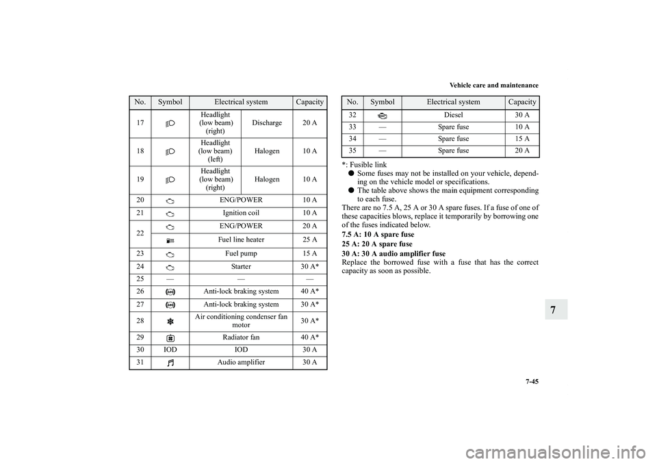 MITSUBISHI OUTLANDER XL 2012  Owners Manual Vehicle care and maintenance
7-45
7
*: Fusible link
Some fuses may not be installed on your vehicle, depend-
ing on the vehicle model or specifications.
The table above shows the main equipment corr