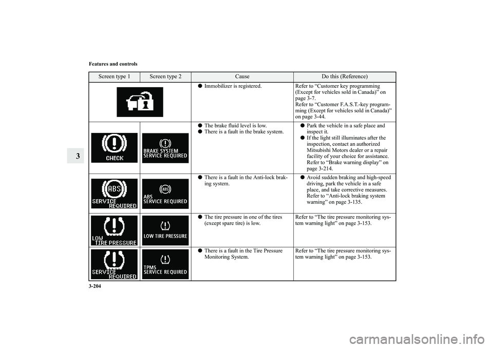 MITSUBISHI OUTLANDER XL 2013  Owners Manual 3-204 Features and controls
3
Immobilizer is registered. Refer to “Customer key programming 
(Except for vehicles sold in Canada)” on 
page 3-7.
Refer to “Customer F.A.S.T.-key program-
ming (E