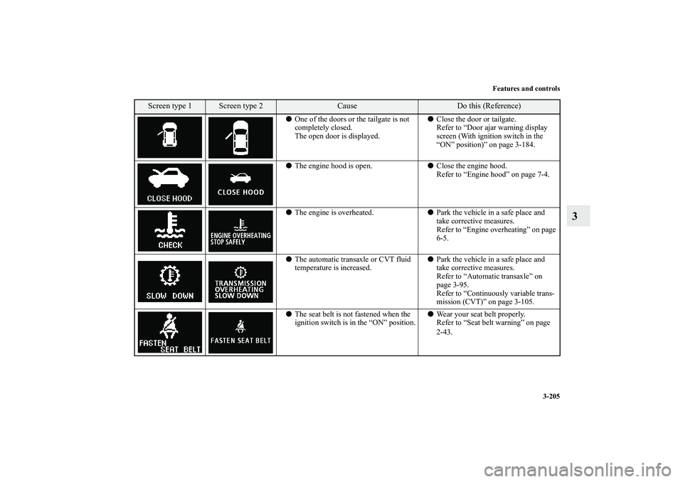 MITSUBISHI OUTLANDER XL 2013  Owners Manual Features and controls
3-205
3
One of the doors or the tailgate is not 
completely closed.
The open door is displayed.Close the door or tailgate.
Refer to “Door ajar warning display 
screen (With i