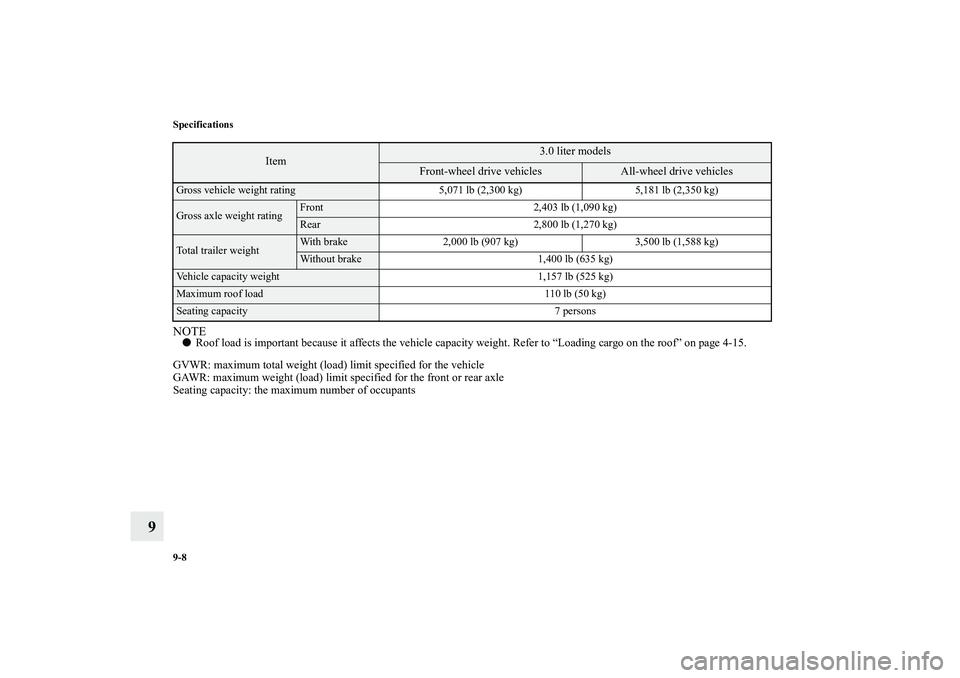 MITSUBISHI OUTLANDER XL 2013  Owners Manual 9-8 Specifications
9
NOTERoof load is important because it affects the vehicle capacity weight. Refer to “Loading cargo on the roof” on page 4-15.
GVWR: maximum total weight (load) limit specifie