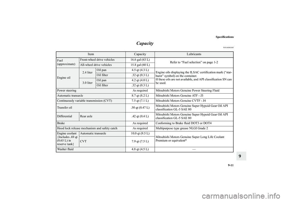 MITSUBISHI OUTLANDER XL 2013  Owners Manual Specifications
9-11
9 Capacity
N01148001045
Item
Capacity
Lubricants
Fuel 
(approximate)
Front-wheel drive vehicles 16.6 gal (63 L)
Refer to “Fuel selection” on page 1-2All-wheel drive vehicles 15