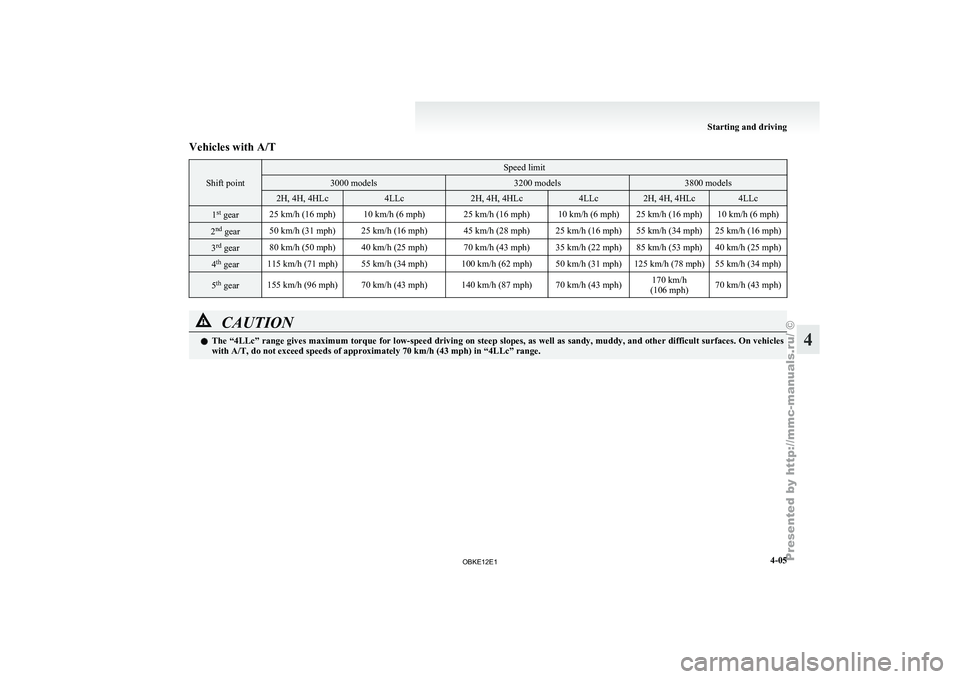 MITSUBISHI PAJERO IV 2011 Owners Manual Vehicles with A/T
Shift point Speed limit
3000 models 3200 models 3800 models
2H, 4H, 4HLc 4LLc 2H, 4H, 4HLc 4LLc 2H, 4H, 4HLc 4LLc
1
st
gear 25 km/h (16 mph) 10 km/h (6 mph) 25 km/h (16 mph) 10 km/h MITSUBISHI PAJERO IV 2011 Owners Manual Vehicles with A/T
Shift point Speed limit
3000 models 3200 models 3800 models
2H, 4H, 4HLc 4LLc 2H, 4H, 4HLc 4LLc 2H, 4H, 4HLc 4LLc
1
st
gear 25 km/h (16 mph) 10 km/h (6 mph) 25 km/h (16 mph) 10 km/h